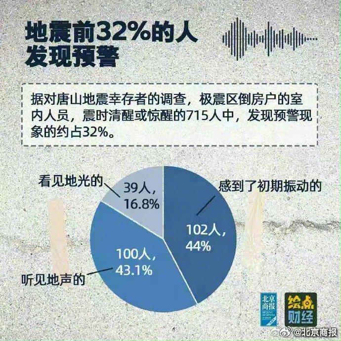 乐山地震最新消息今天,今日乐山地震最新进展通报。