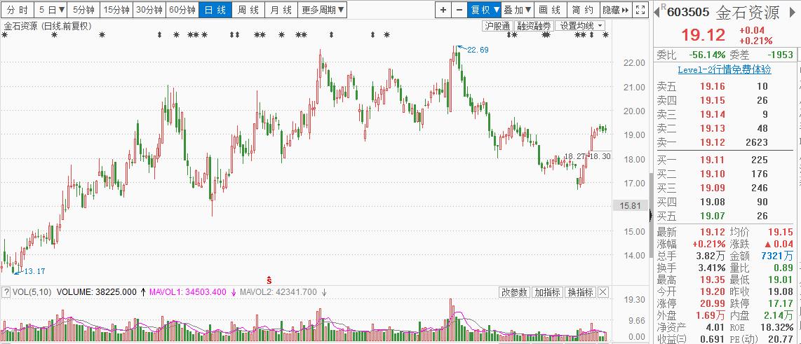 莹石最新价格,今日市场，萤石价格刷新历史高位。