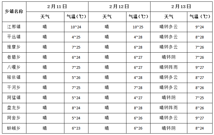 社旗最新天气预报,社旗未来两天详尽天气预告新鲜出炉＂。