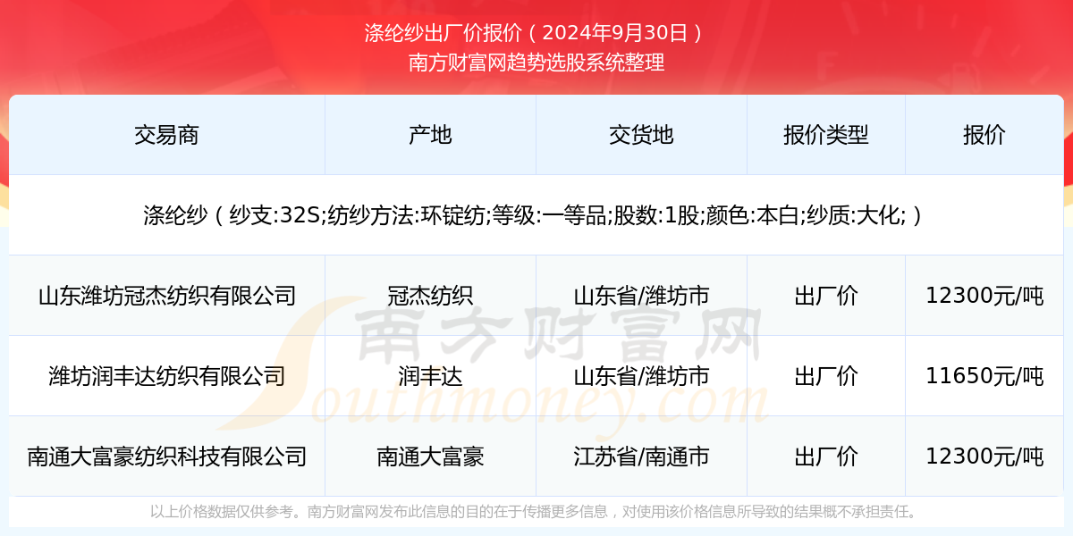 锦纶最新报价,业界瞩目的锦纶最新价格动态