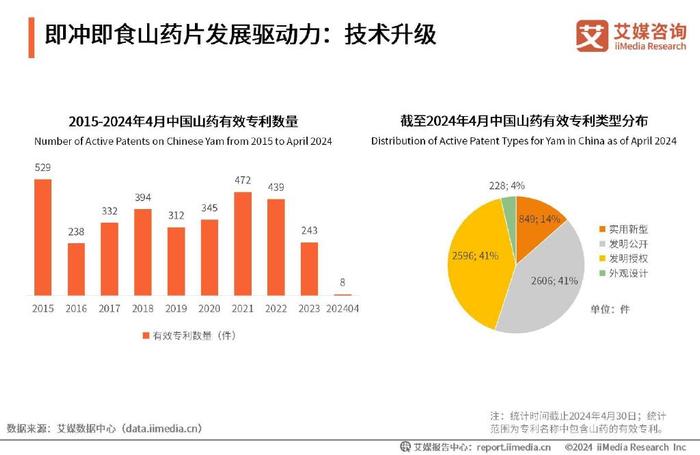 最新实用发明,引领潮流的尖端创新成果。