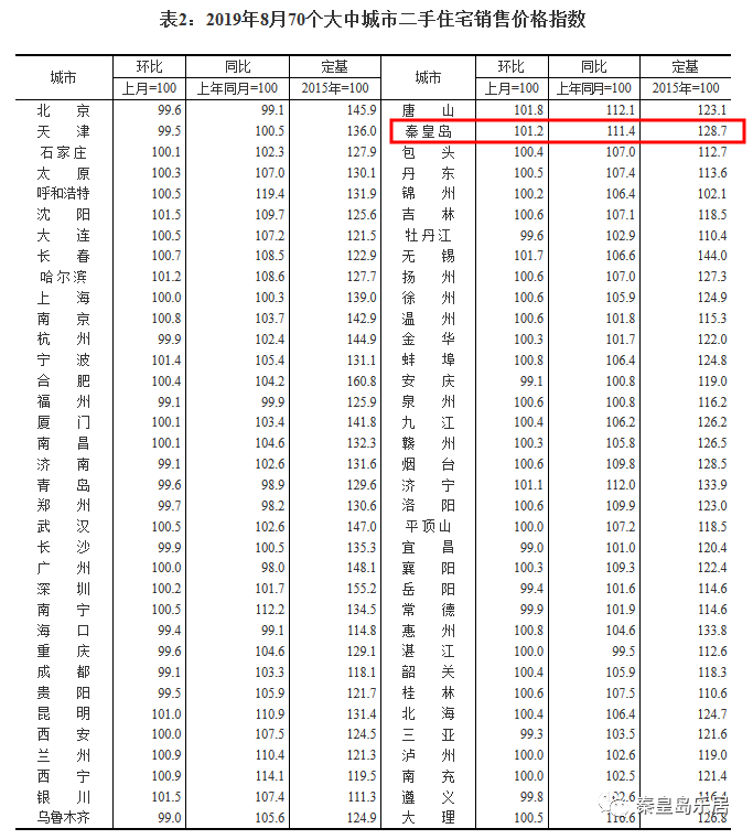 抚宁最新房价,抚宁楼市动态，最新房价揭晓。