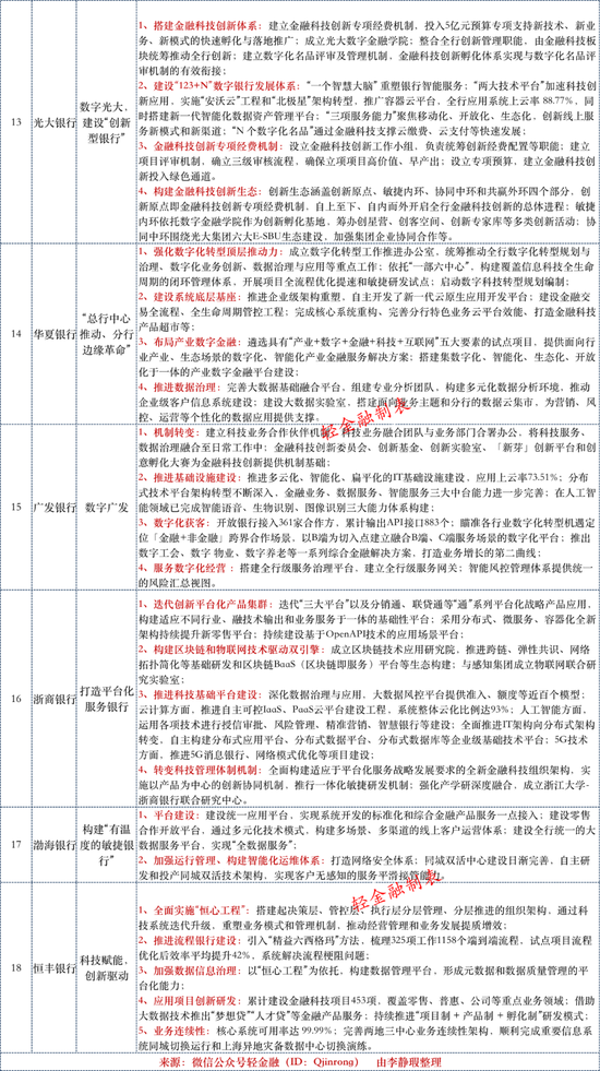 最新看护,业界瞩目的最新照护技术。