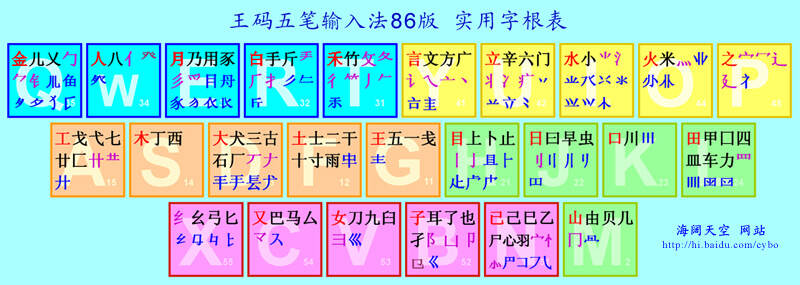 最新版五笔字根,行业翘楚发布全新版五笔字根。