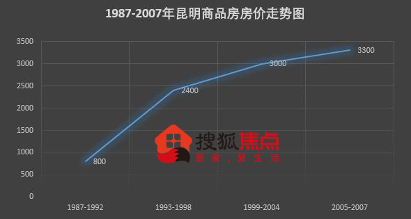 昆明房价最新走势,昆明房价持续攀升，最新动态不容忽视。