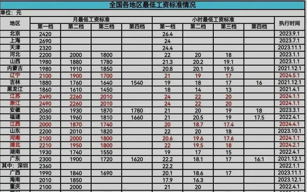 环卫工人工资最新标准,环卫工薪酬待遇再升级，新标准公布引关注。