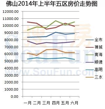 南海房价最新消息,南海楼市动态，最新价格走势揭晓。