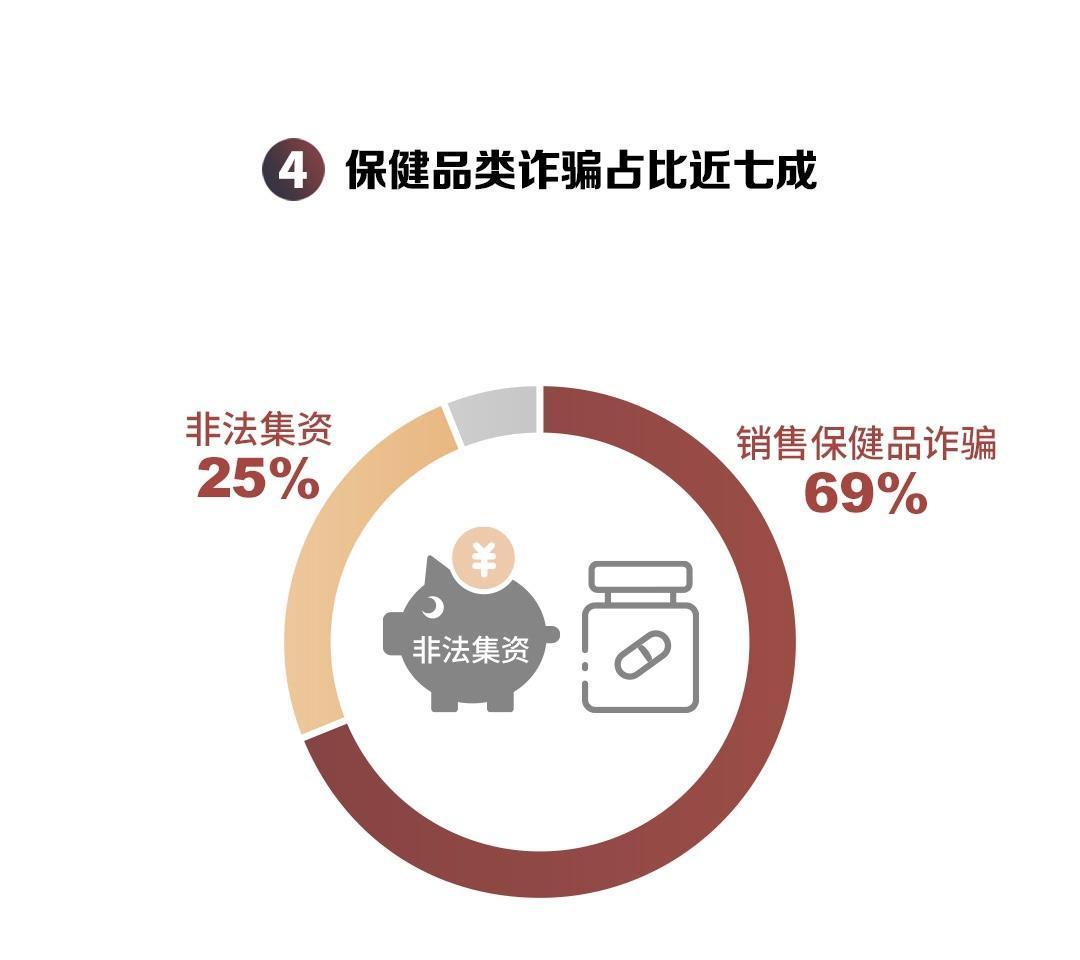 广州最新诈骗新闻,揭露广州近期多起新型诈骗案频发。