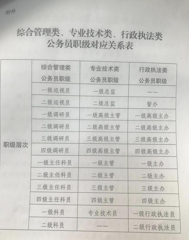 山东职级并行最新细则,山东公务人员职级并行新规解读出炉。