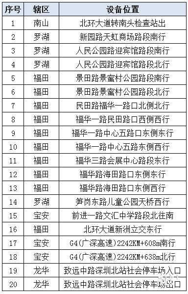 深圳交规最新处罚规定,“深圳交通新规处罚细则更新，严惩违规行为”