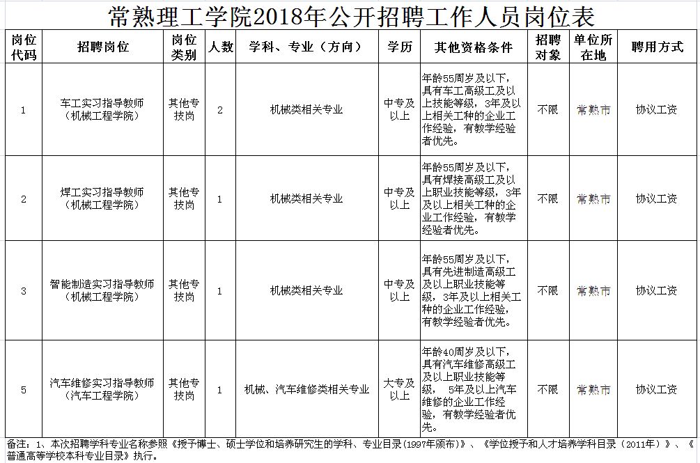 常熟辛庄最新招聘信息,常熟辛庄新鲜职位动态速递。