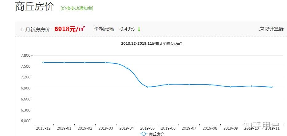 河南虞城房价最新,河南虞城房价持续攀升，创近期新高。