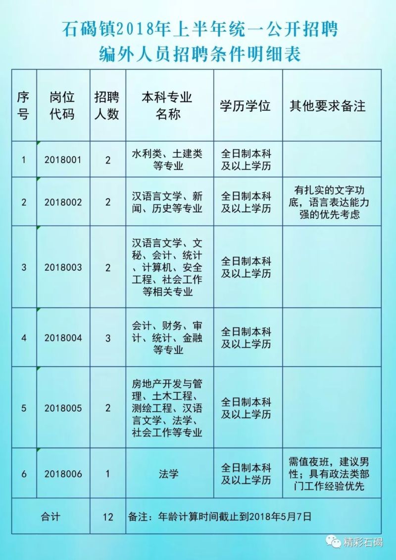 增城石滩最新招聘,增城石滩新鲜职位招揽盛启