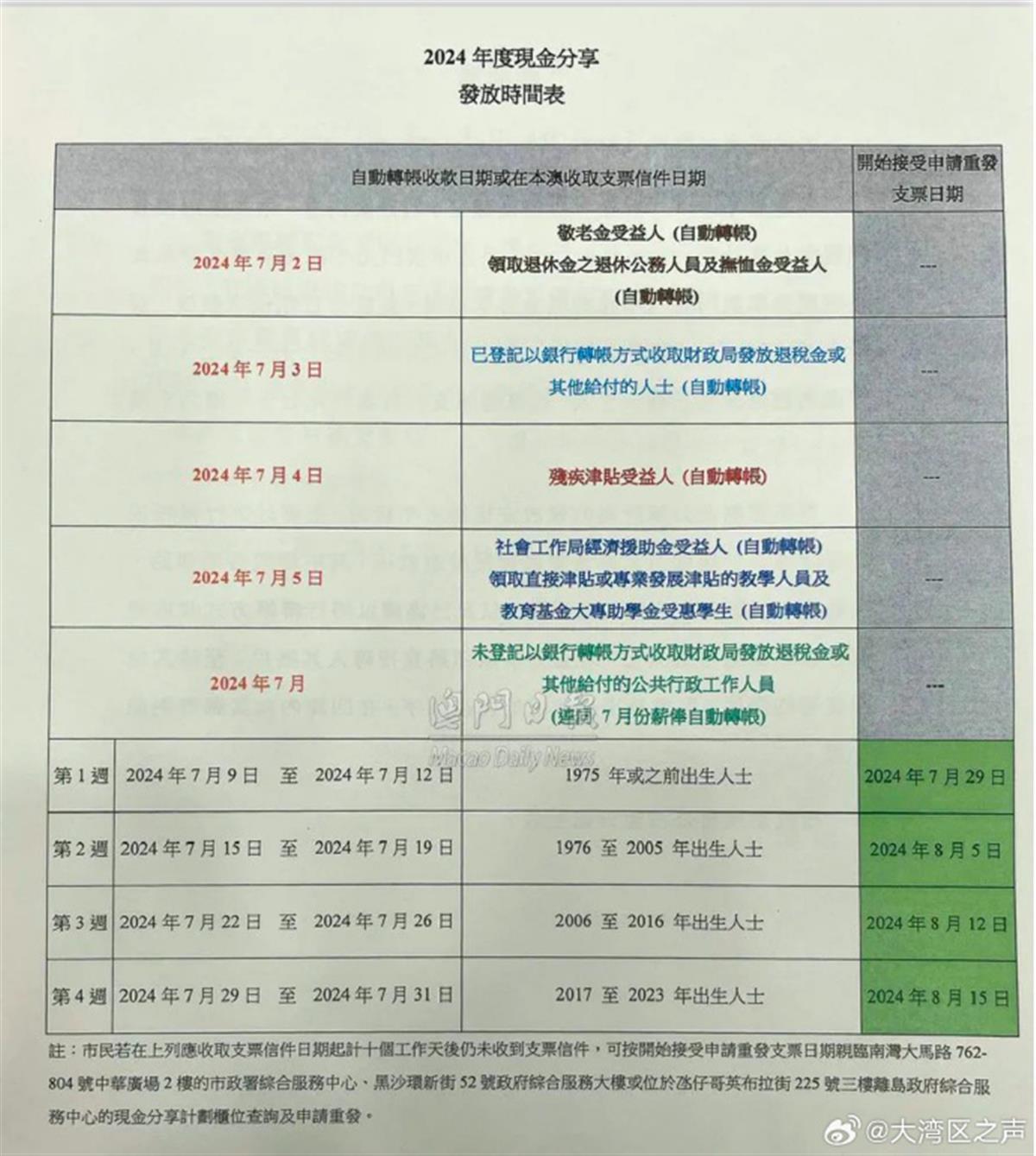 2024今晚澳门开什么号码,实性解实元解析解_发险本R89.636