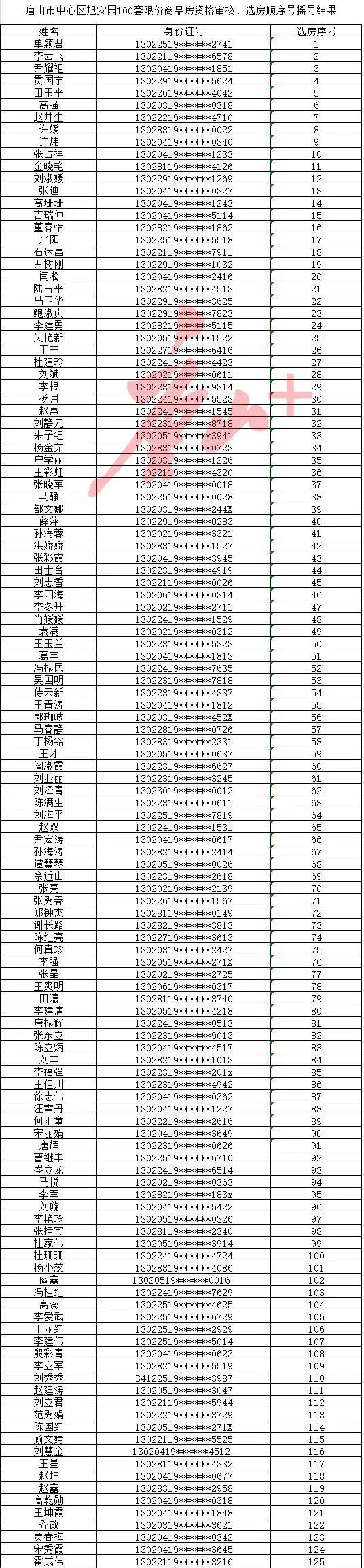 唐山旭安园最新消息,唐山旭安园最新进展揭晓。