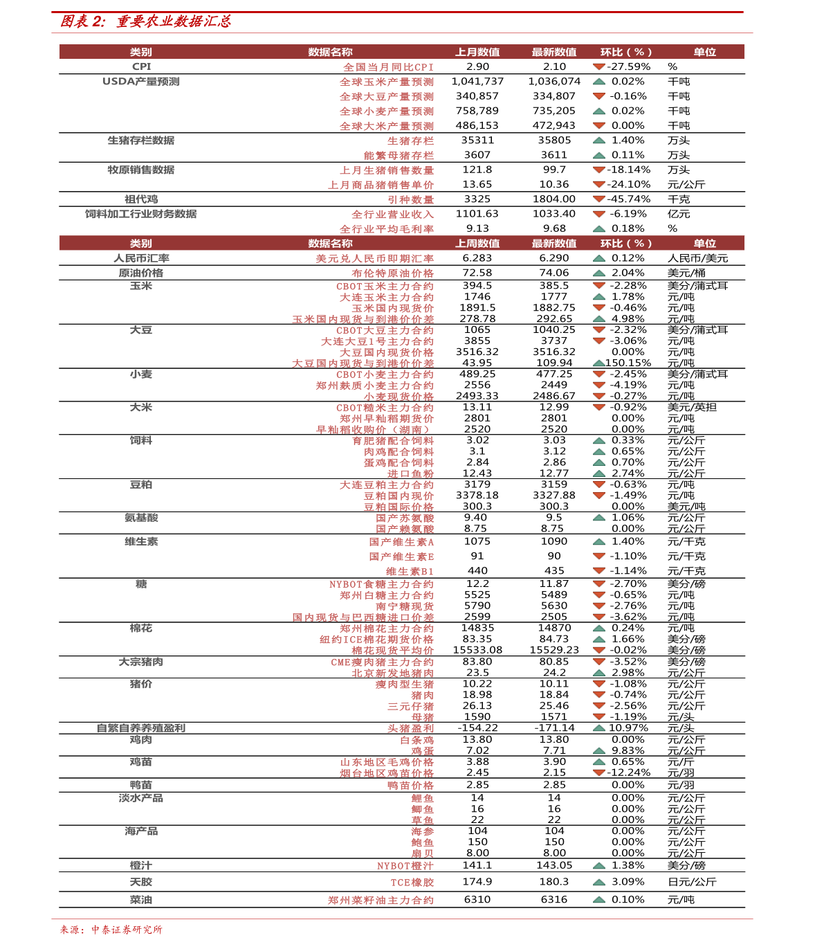 现在高粱价格最新报价,今日高粱市价行情更新。