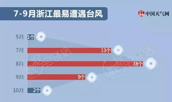 温州台风预报最新消息,温州最新台风预警发布，密切关注动态。