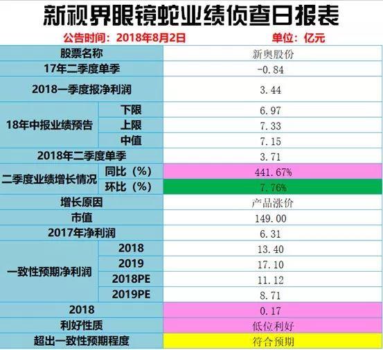 2024新奥历史开奖记录香港,速答应现细学说实_版版版B55.470