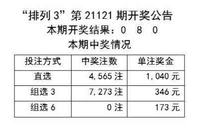 第2095页