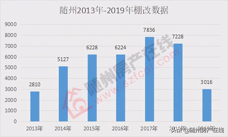 随州的房价最新消息,随州楼市动态，最新房价资讯速递。