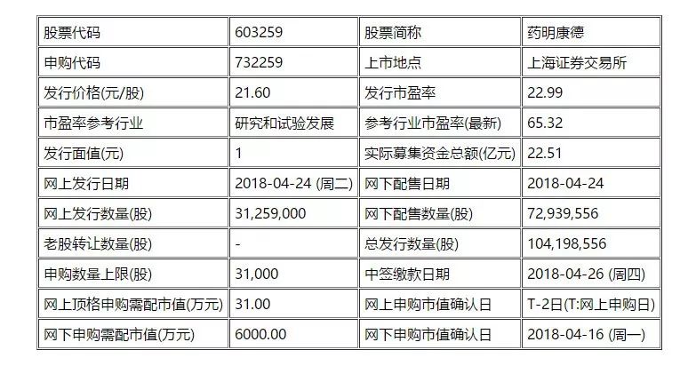 最新股中签号公布,“最新中签号码出炉，备受投资者关注！”