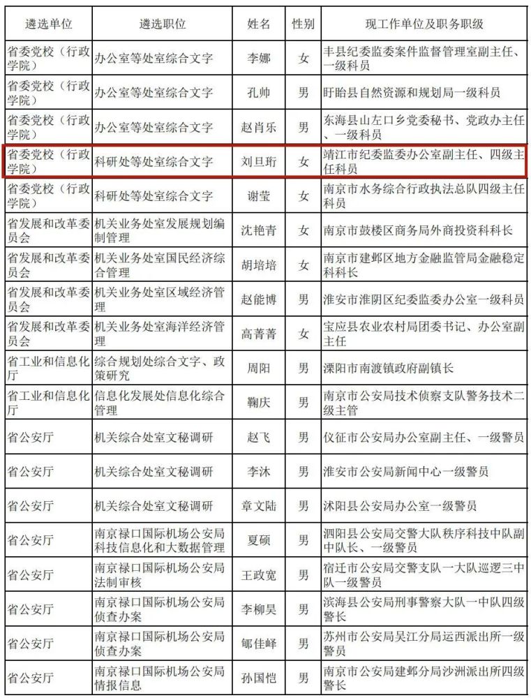 吉林省组织部最新公示,吉林省组织部最新公布名单揭晓。