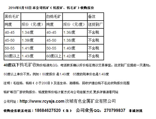 钨精矿今日最新价格,钨精矿今日行情波动，最新报价显现涨势。