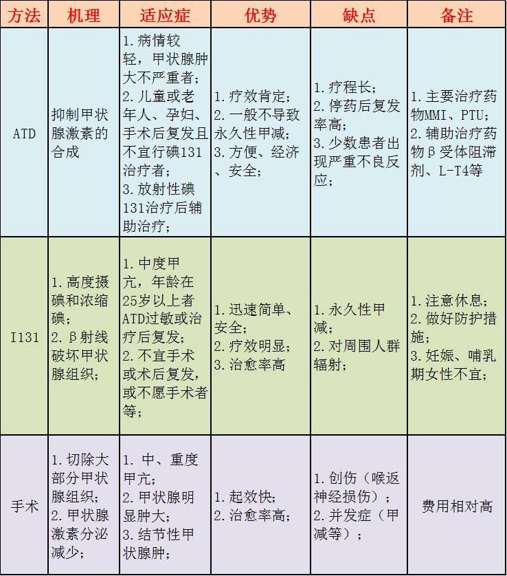 甲减最新疗法,突破性疗法革新，甲减治疗迎来新篇章