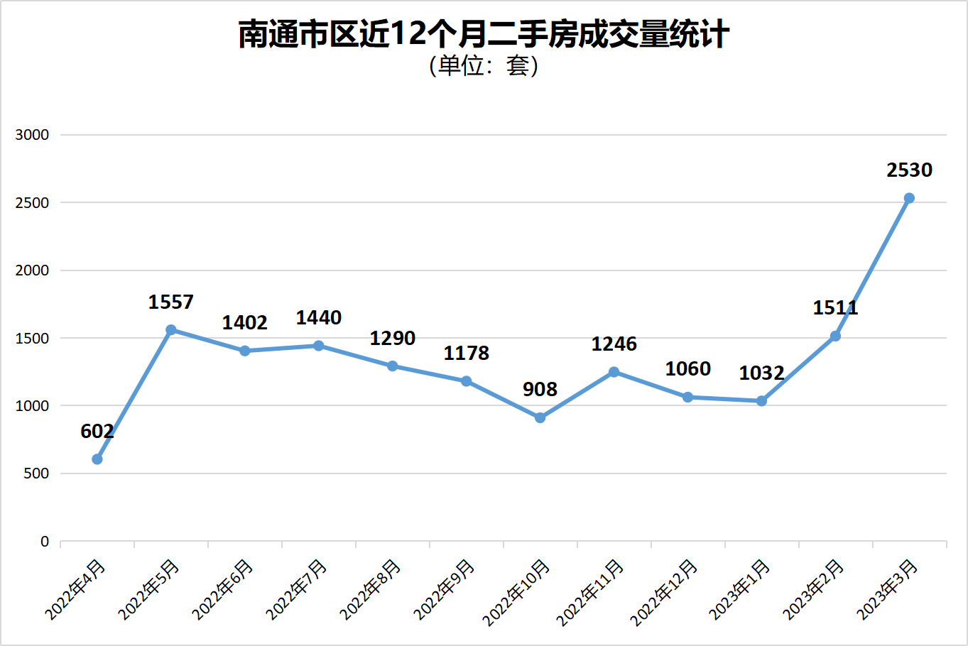 南屿房价最新消息,南屿房产市场动态速递。