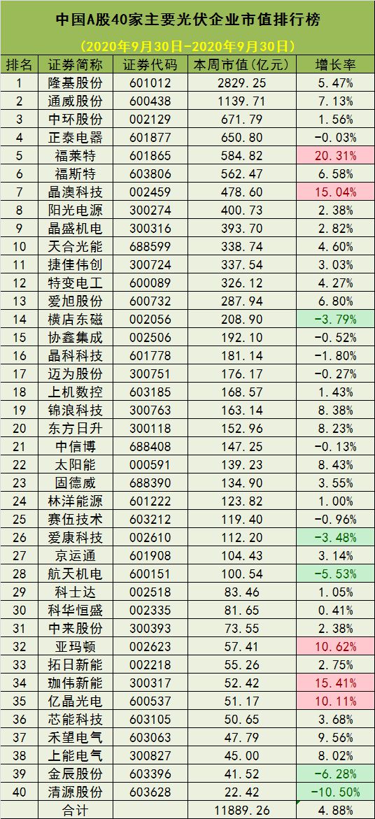 最新光伏资讯,聚焦行业动态，速览光伏资讯前沿。