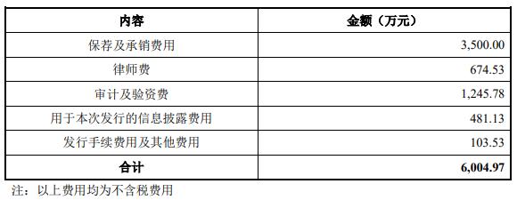 上海汽车最新股价,“上海新股动态：汽车板块股价创新高”