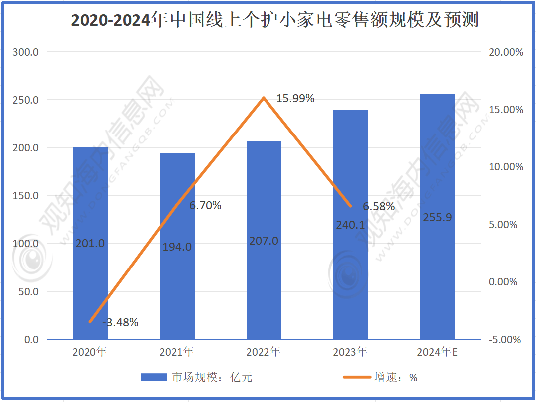 2024澳门六今晚开奖结果出来,现代解析方案执行_紧凑集H79.255