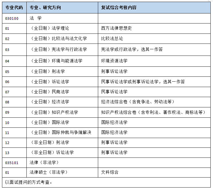 第2064页