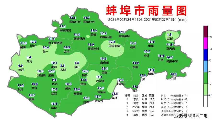 怀远天气最新预报,“怀远地区天气预报实时更新”