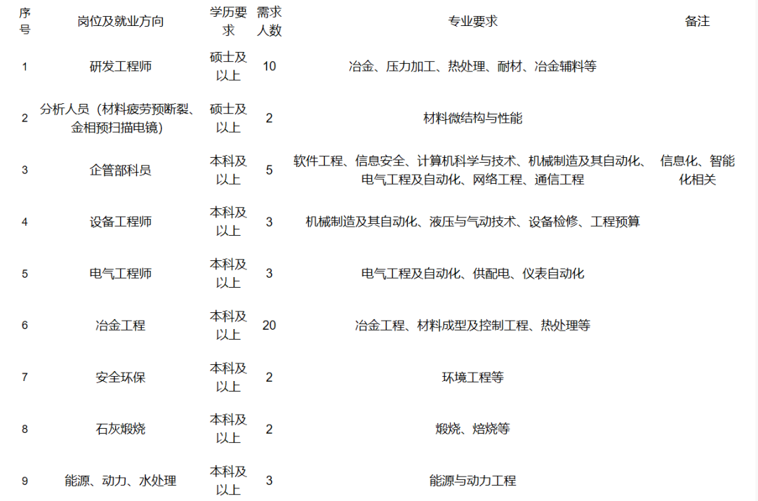 魏桥铝电最新招工信息,魏桥铝电最新招聘动态揭晓。