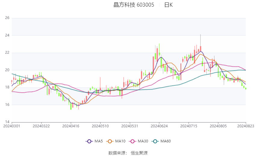 晶方科技最新传闻,晶方科技新动态备受瞩目