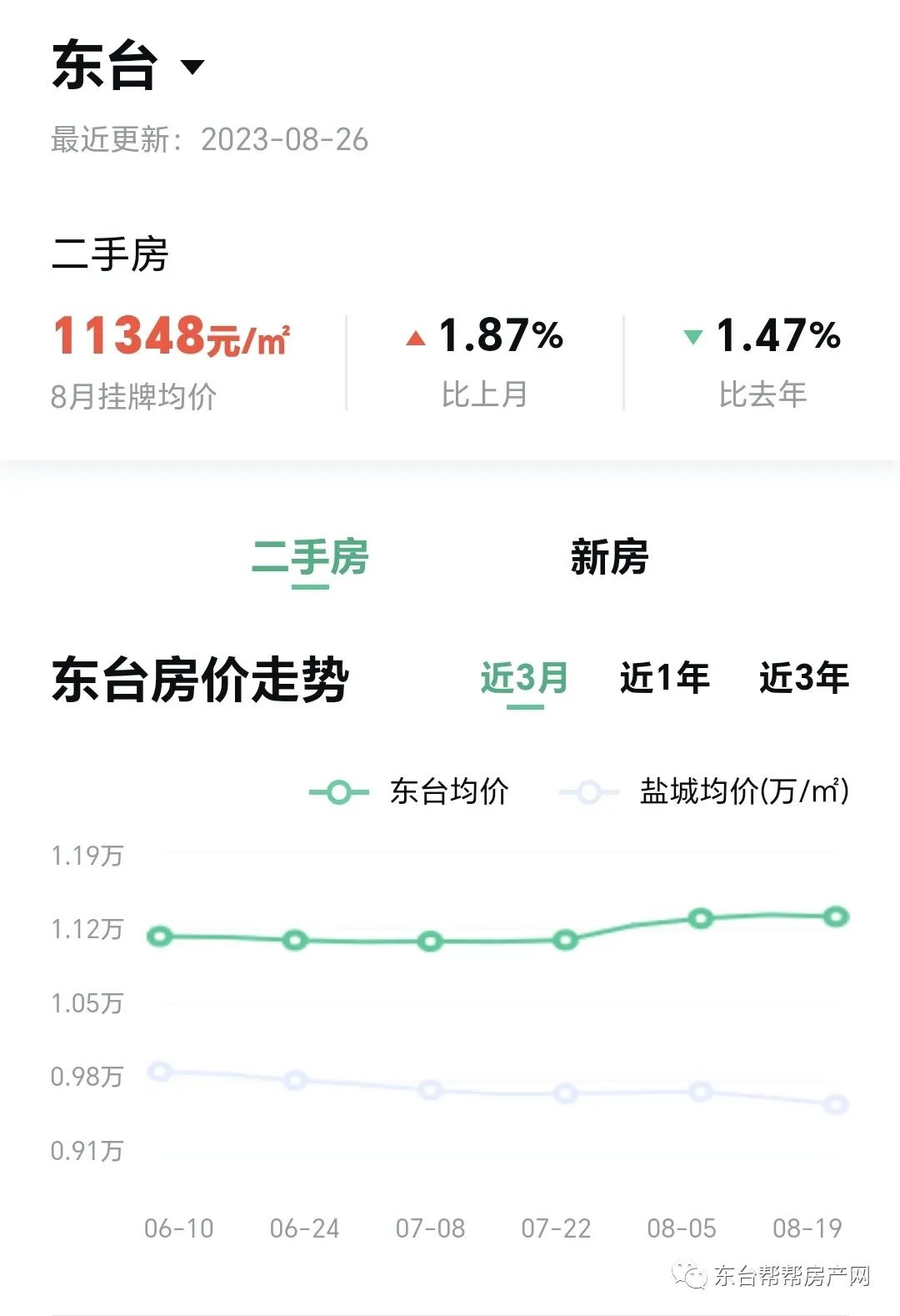 东台最新楼盘价格,东台楼市动态，最新房价揭晓。