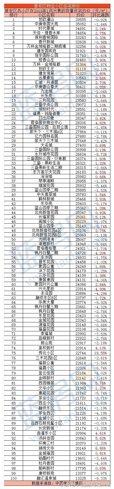 福州市最新房价,福州市房地产市场近况公布。