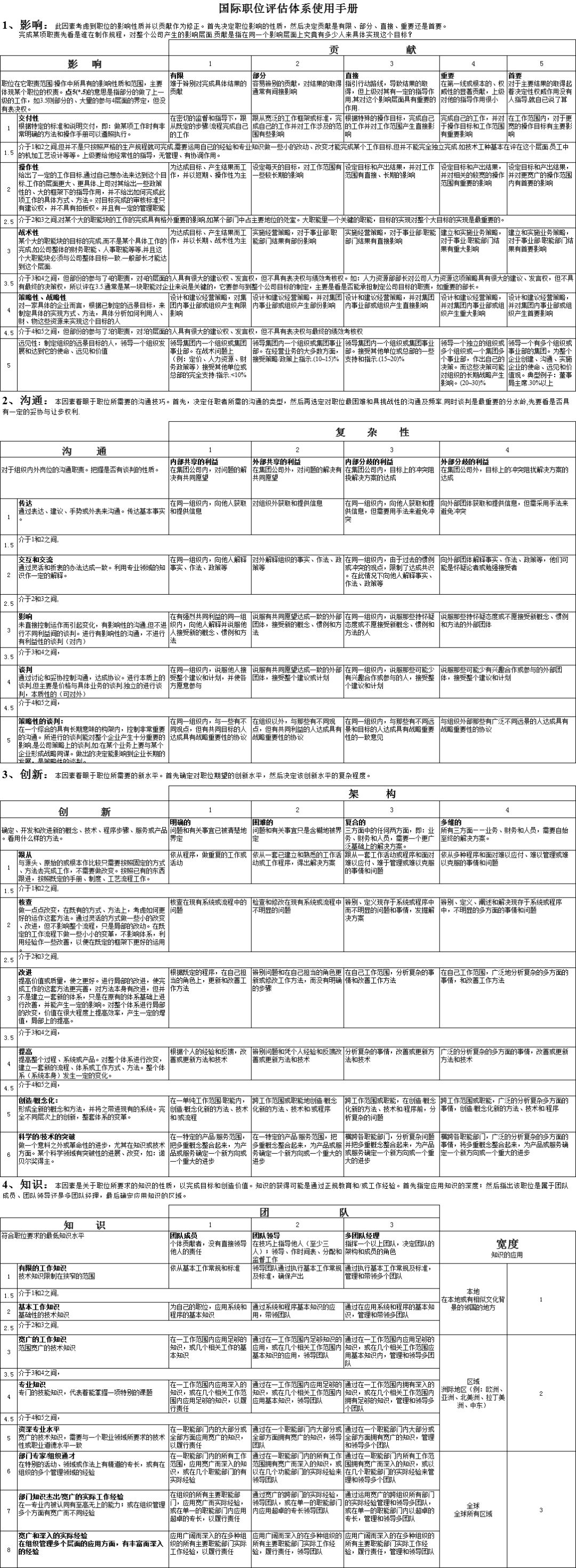 2024年新奥正版资料免费大全,支持解答解释落实_投入制P24.4