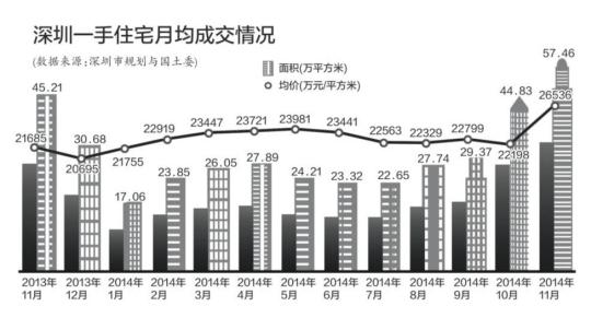 深圳房价降价最新消息,深圳楼市降温，房价降幅再创新高。