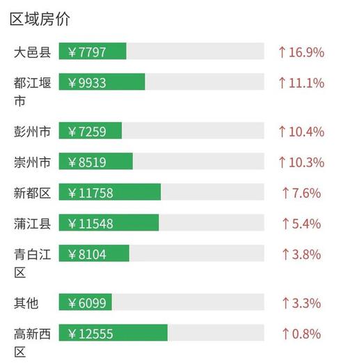 崇州最新房价,崇州楼市动态，最新房价揭晓！