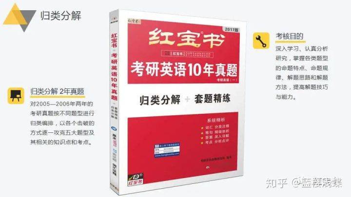 正版资料免费资料大全十点半,确调评维计际术新释_特学惠S70.259