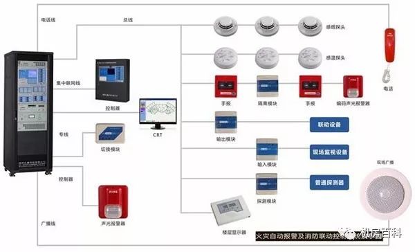 火灾自动报警系统规范最新版,最新版规范引领火灾报警技术革新