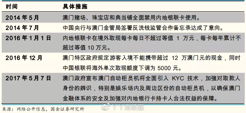 新澳门最新最快资料,警惕赌博犯罪风险_微型版S66.369