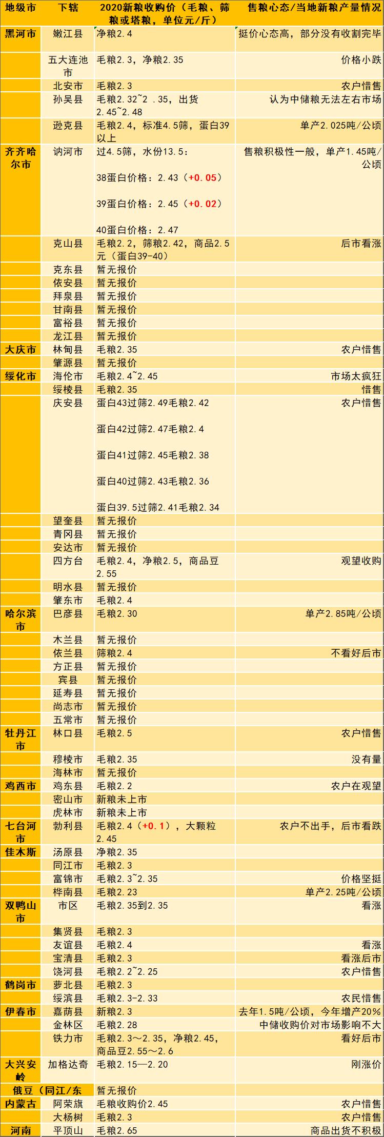 国内大豆价格最新报价,近期国内大豆行情，最新报价呈现波动。