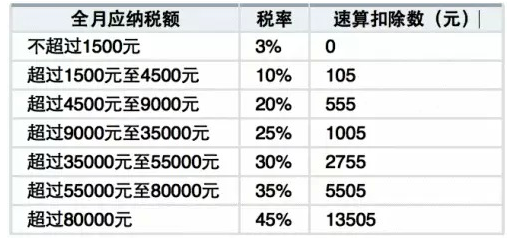 最新税法计算器,前沿税法速算神器