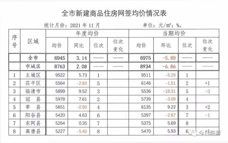 临邑最新房价,临邑城区房价再创新高，最新数据出炉。