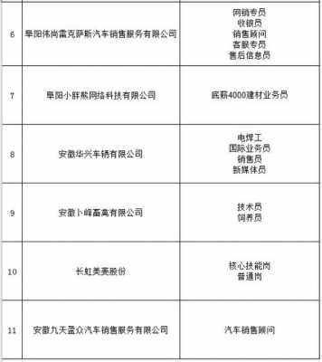 临泉最新招聘司机,临泉地区急聘经验丰富驾驶员，职位抢手！