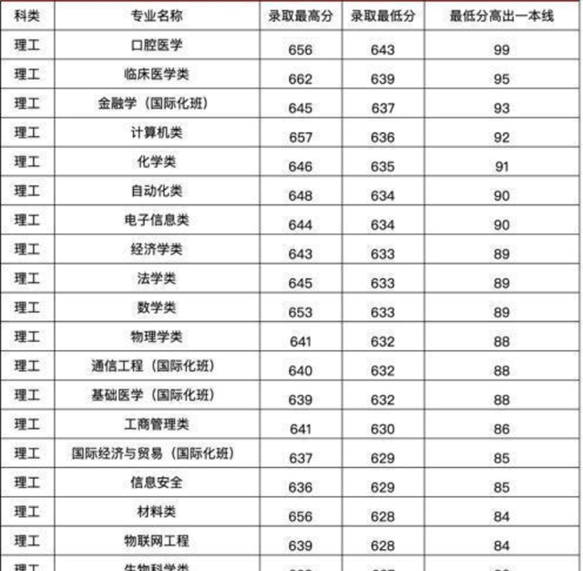 2014最新投资项目,2014年度前沿投资亮点汇总。