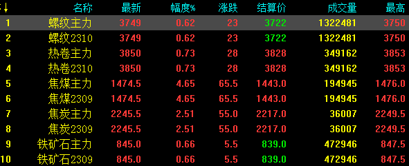 最新中板价,近两天市场调研的全新中板最新报价。